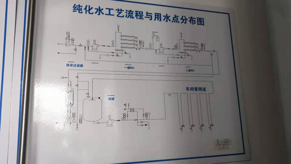 聯(lián)測有紙記錄儀應用于醫(yī)藥行業(yè)